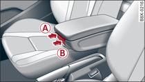 Armrest between driver's seat and front passenger's seat